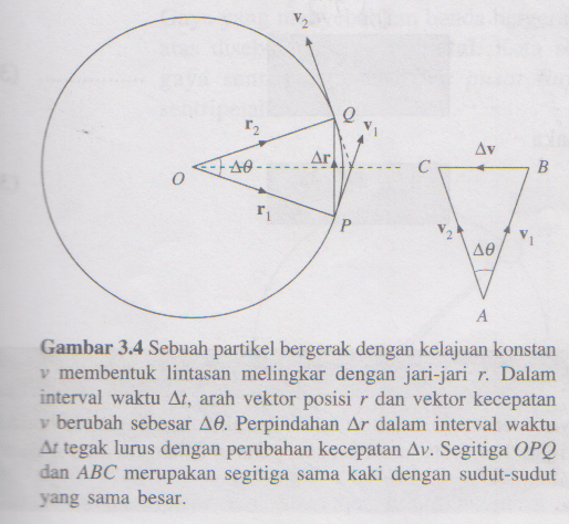 Pengertian Rumus Dan Contoh Percepatan Dan Gaya Sentripetal Terlengkap