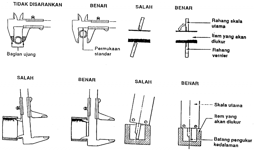 6 Bentuk Kesalahan Dalam Pengukuran Dan Cara Penanganan