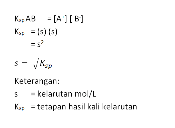 Hubungan Kelarutan Dengan Hasil Kali Kelarutan Dan Contoh Soal