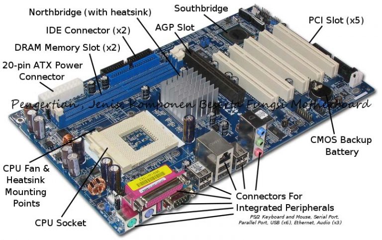 Pengertian, Jenis, dan Komponen Motherboard Beserta Fungsinya Lengkap