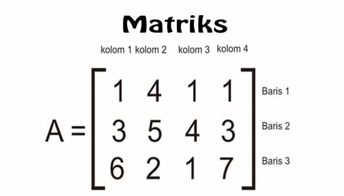 Matriks – Operasi Matriks, Rumus, Contoh Soal Matriks dan ...