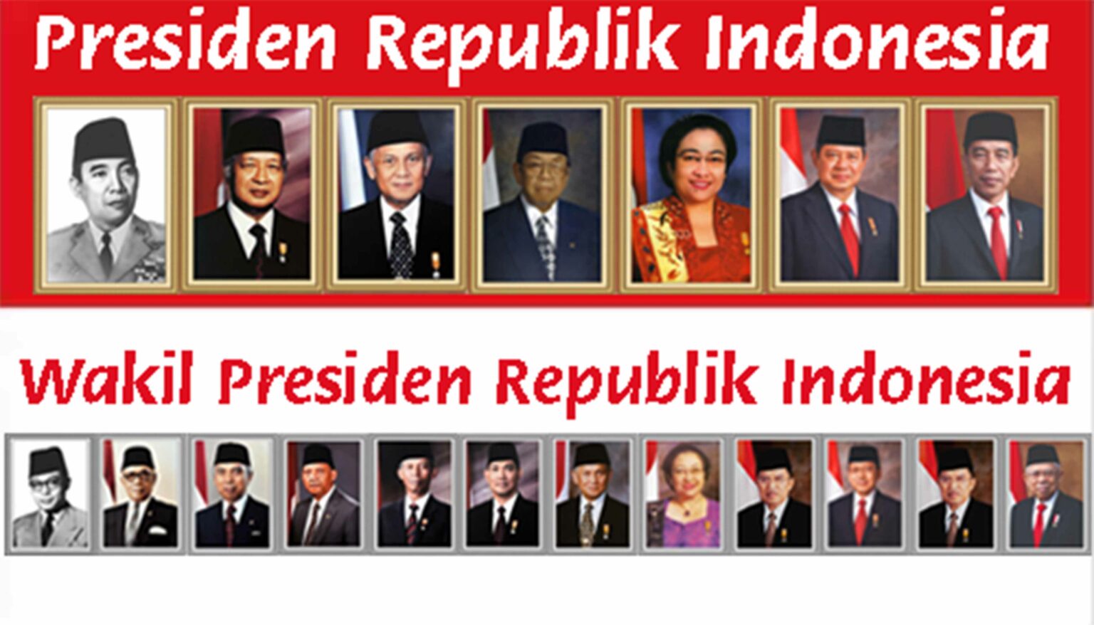 Presiden Dan Wakil Presiden : Pengertian, Tugas, Fungsi, Wewenang, Hak ...